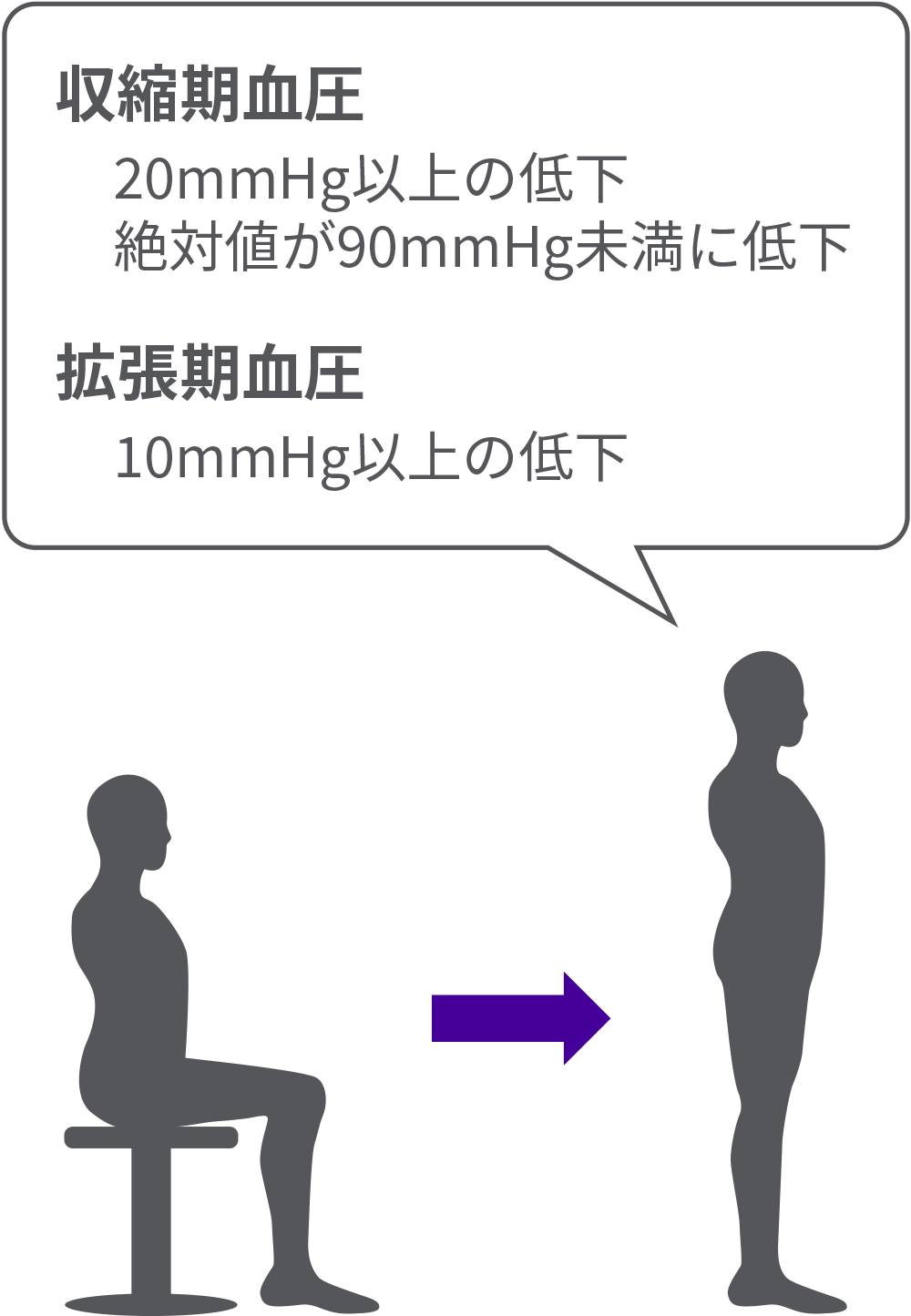 シェロング試験の診断基準